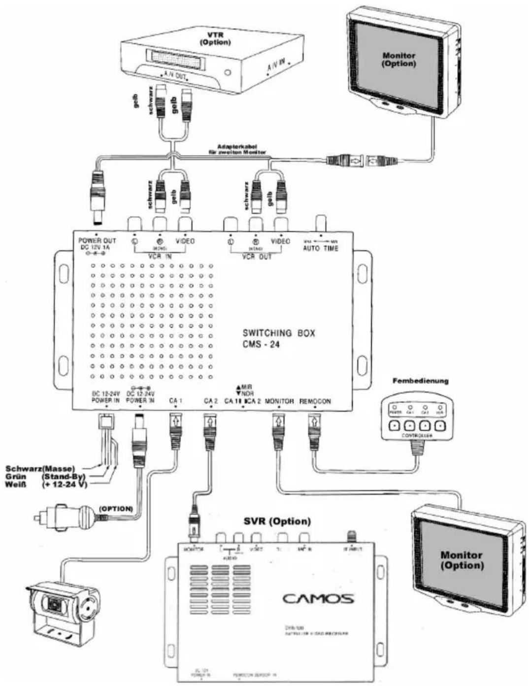 Camos CMS-24 - Anschlüsse - 1