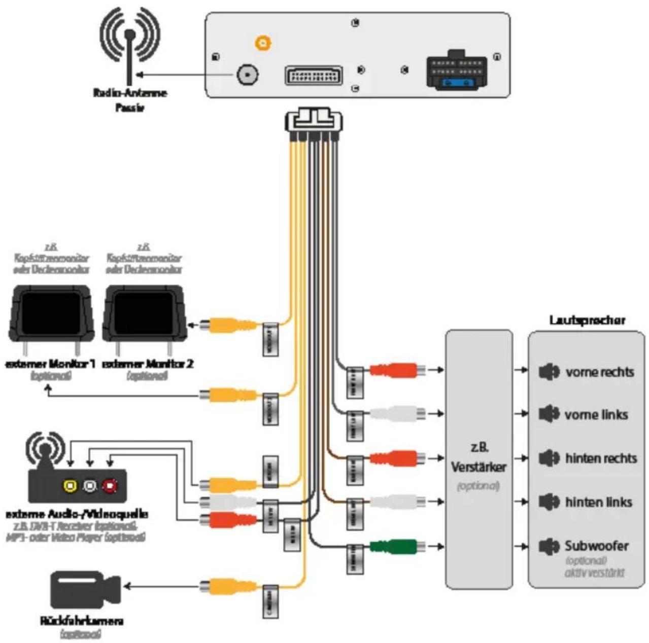 Xomax XM-VRSUN729 V2 - Anschlussschema Cinch Anschlüsse - 1