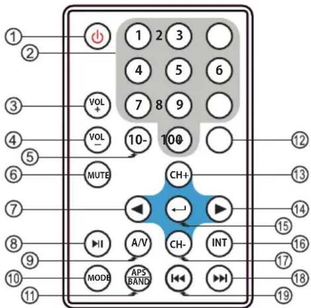 Xomax XM-VRSU413BT - Fernbedienung Knopffunktionen - 1