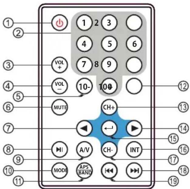 Xomax XM-VRSU411 V2 - Fernbedienung Knopffunktionen - 1