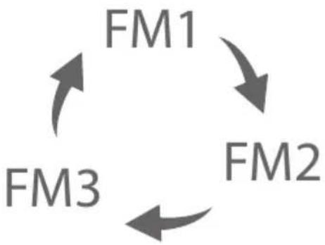 Xomax XM-VRSU311BT - Frequenzband umschalten - 1