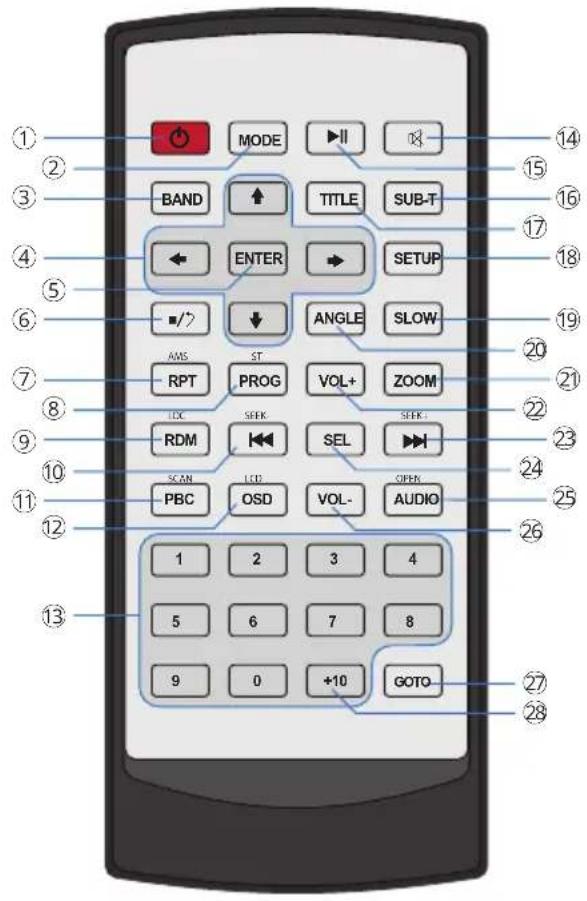 Xomax XM-VRSU311BT - Fernbedienung Knopffunktionen - 1