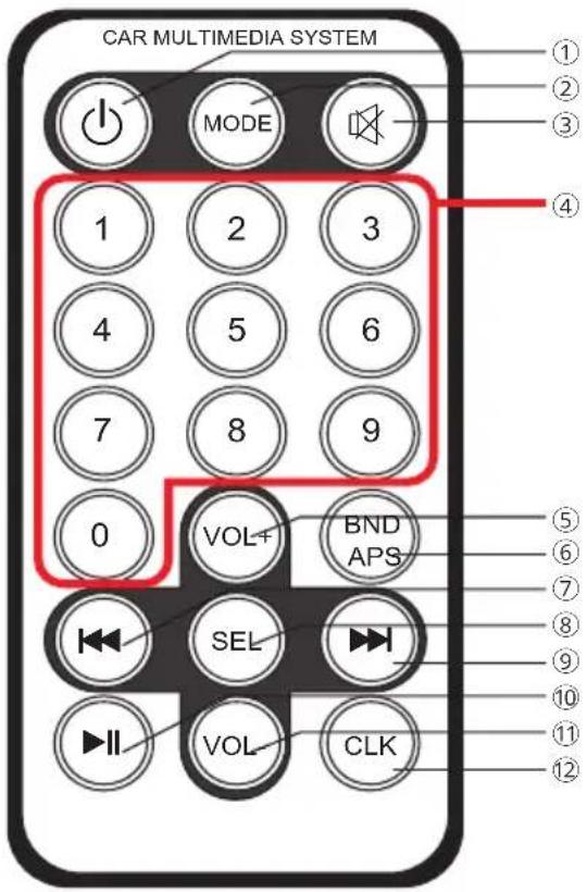 Xomax XM-RSU252BT V2 - Fernbedienung Knopffunktionen - 1