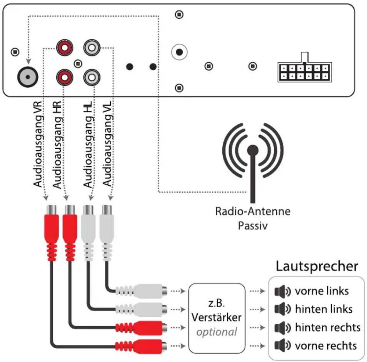 Xomax XM-RSU252BT V2 - Anschlussschema Cinch - 1