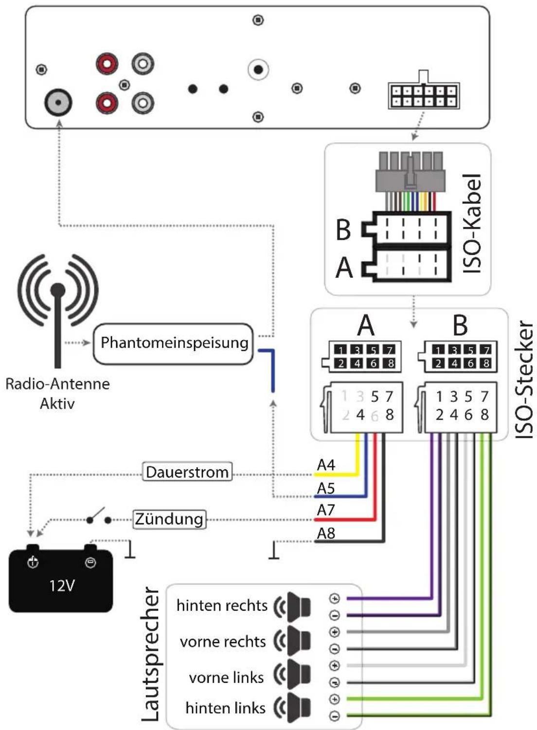 Xomax XM-RSU252BT V2 - Anschlussschema Cinch - 2