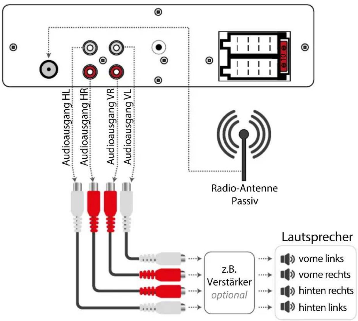 Xomax XM-RSU247BT - Anschlussschema Cinch - 1