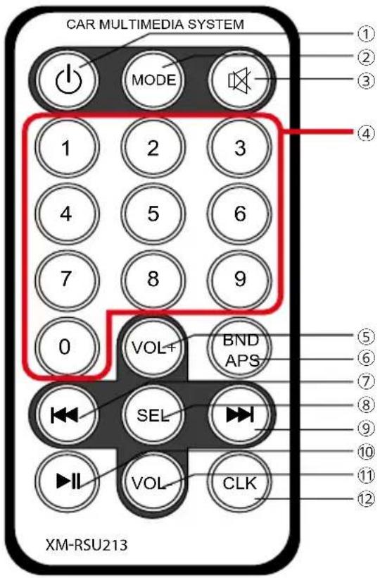 Xomax XM-RSU247BT - Fernbedienung Knopffunktionen - 1