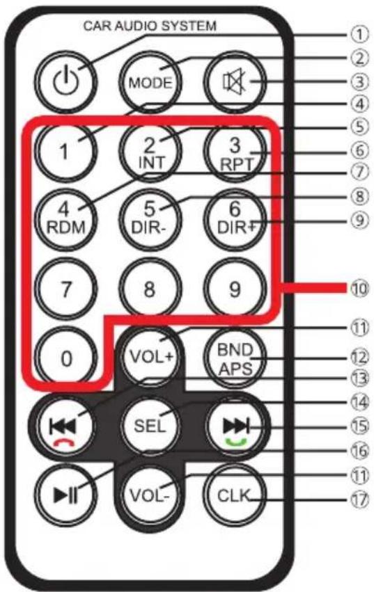 Xomax XM-RSU236BT V2 - Fernbedienung Knopffunktionen - 1