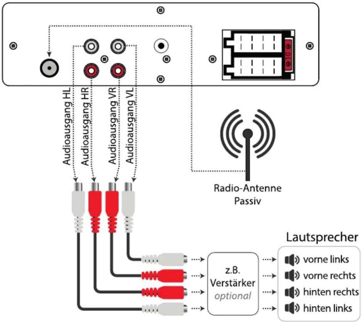 Xomax XM-RSU236BT V2 - Anschlussschema Cinch - 1