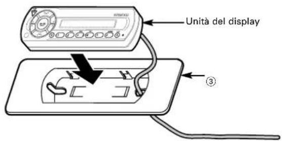 Unità del display ③