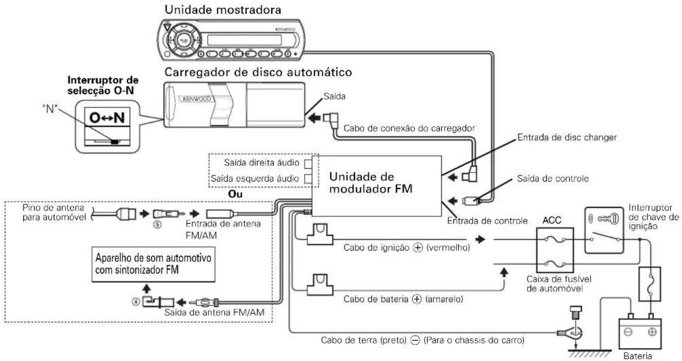 KENWOOD KCA-R71FM - Ligar os cabos aos terminals - 1