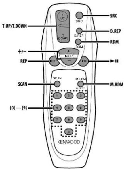 T.UP/T.DOWN SRC D.REP RDM +/- REP + DISC - II SCAN M.RDM M.RDM 1 2 3 4 5 6 7 8 9 0 KENWOOD