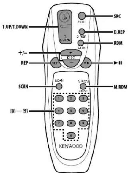 T.UP/T.DOWN SRC D.REP RDM +/- REP + DISC II SCAN M.RDM M.RDM 1 2 3 4 5 6 7 8 9 0 KENWOOD