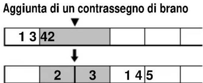 Aggiunta di un contrassegno di brano 1 3 42 ↓ 2 3 1 4 5