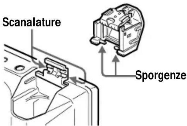 Scanalature Sporgenze