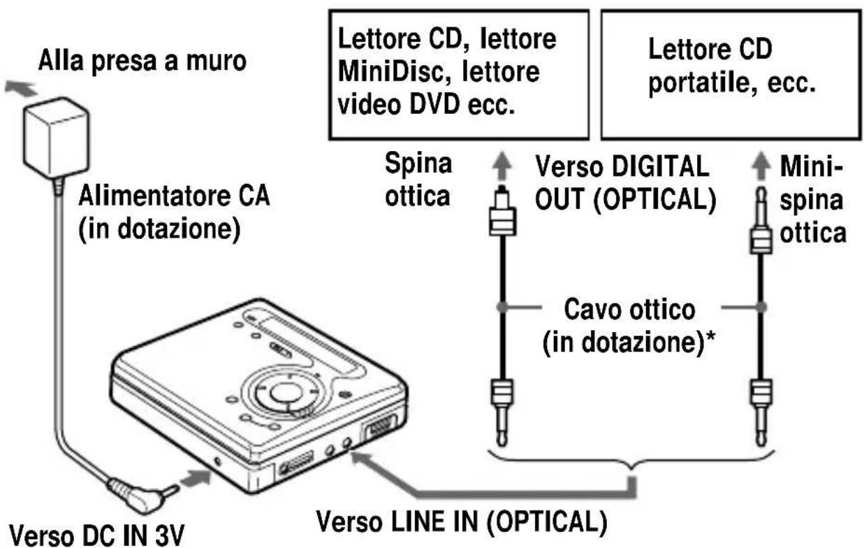SONY MZ-G750PC - Effettuare i collegamenti. - 1