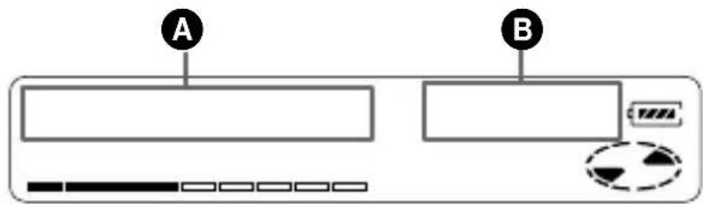 A B