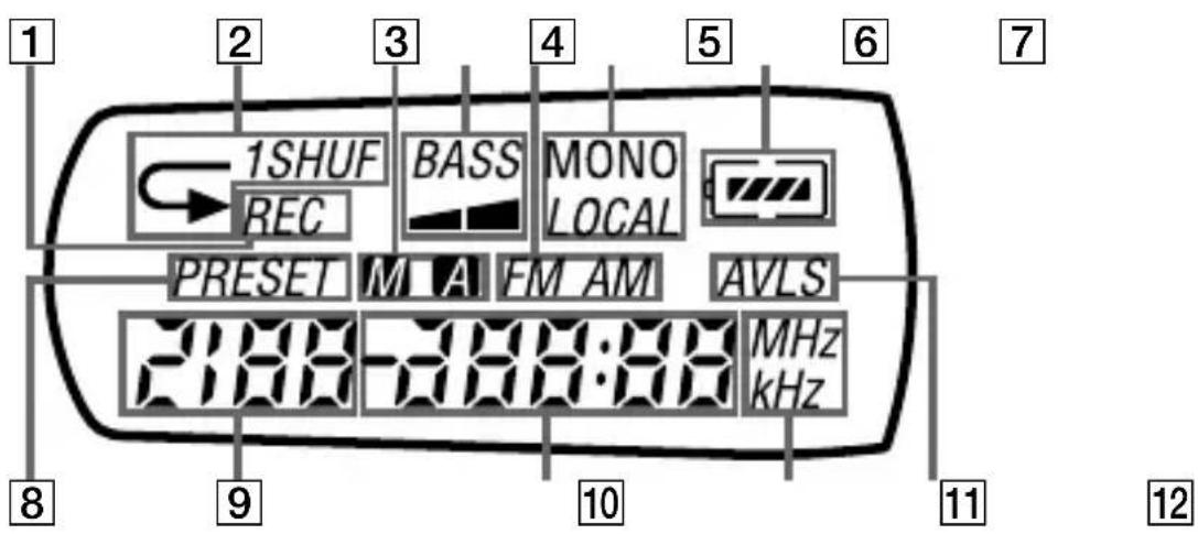 1 2 3 4 5 6 7 1SHUF BASS MONO REC LOCAL PRESET M A FM AM AVLS 21:00-21:00:00 MHz kHz 8 9 10 11 12