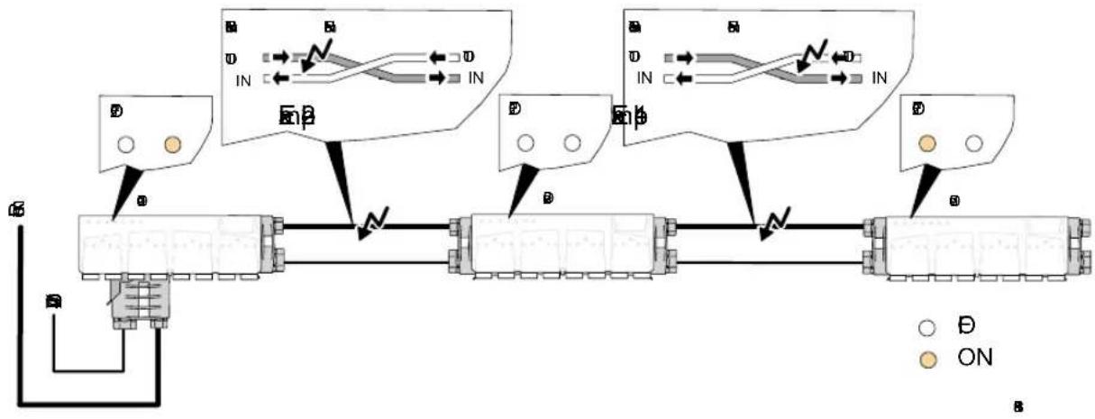 Phoenix IBS RL 24 DIO 8/8/8-T - Diagnostic Indicators FO1 to FO3 - 1