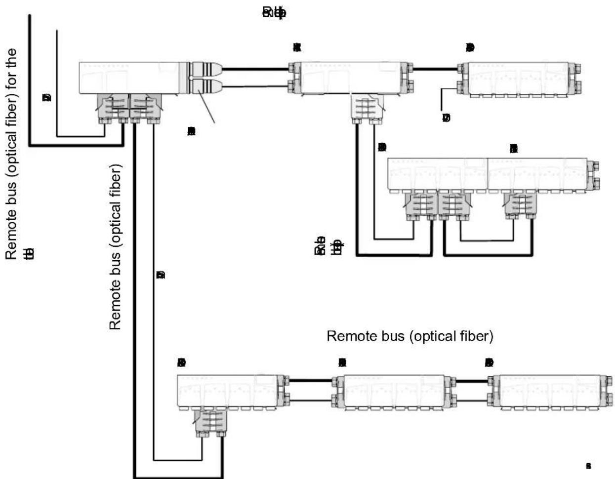 Phoenix IBS RL 24 DIO 8/8/8-T - Structure of a Rugged Line Station - 1