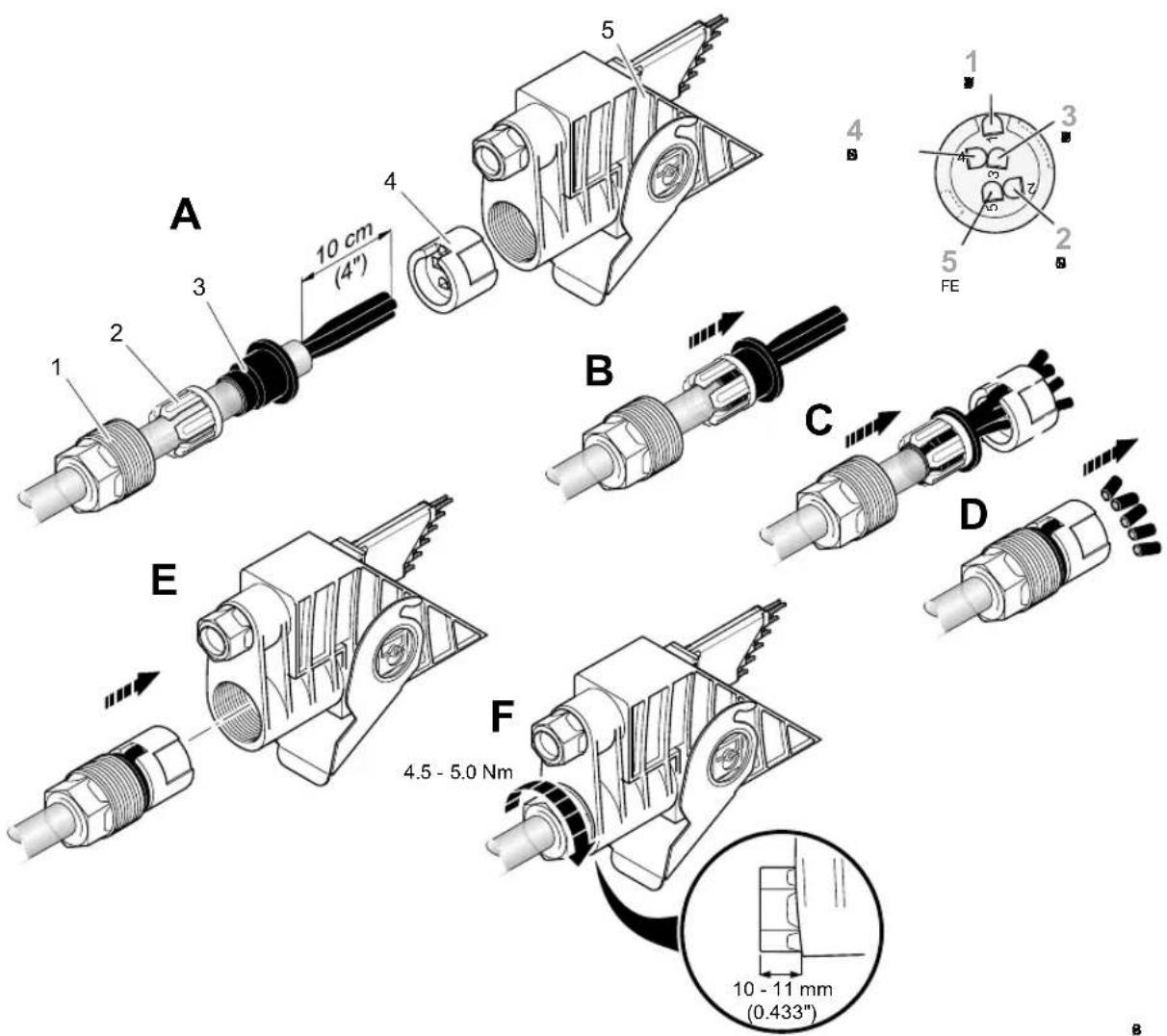 Phoenix IBS RL 24 DIO 8/8/8-T - Grounding Optional Functional Earth Ground Connection (1 in Figure 2-6) - 1