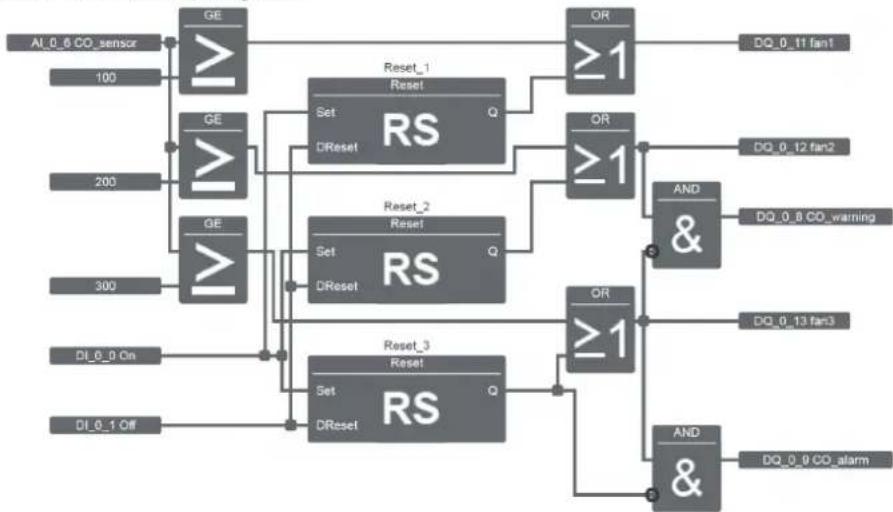 Phoenix PLC-V8C/PT-24DC/EM - Hardware structure - 2