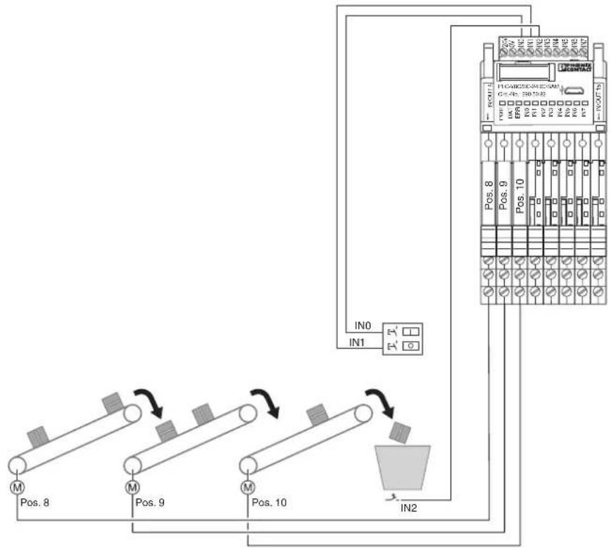 Phoenix PLC-V8C/PT-24DC/EM - Hardware structure - 1