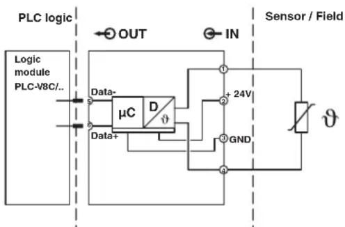 Phoenix PLC-V8C/PT-24DC/EM - Analog inputs via PLC-INTERFACE terminal blocks (PLC-V8C...BM2 and PLC-V8C...SAM2 only) - 3