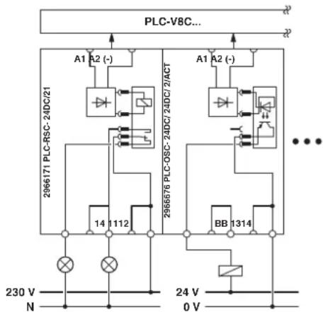 Phoenix PLC-V8C/PT-24DC/EM - Wiring of digital outputs via PLC-INTERFACE terminal blocks - 1
