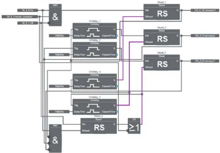 Phoenix PLC-V8C/PT-24DC/EM - Hardware structure - 2