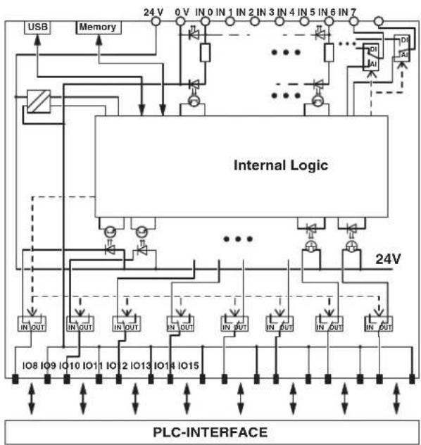 Phoenix PLC-V8C/PT-24DC/EM - Circuit diagrams - 1