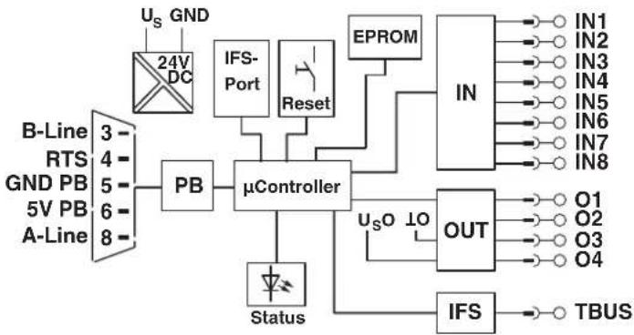 Phoenix PLC-V8C/PT-24DC/EM - Block diagram - 1