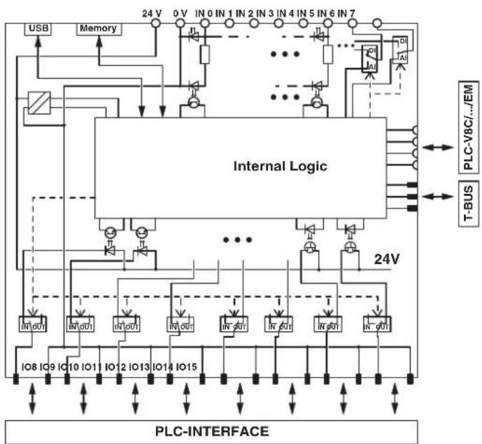Phoenix PLC-V8C/PT-24DC/EM - Circuit diagrams - 2