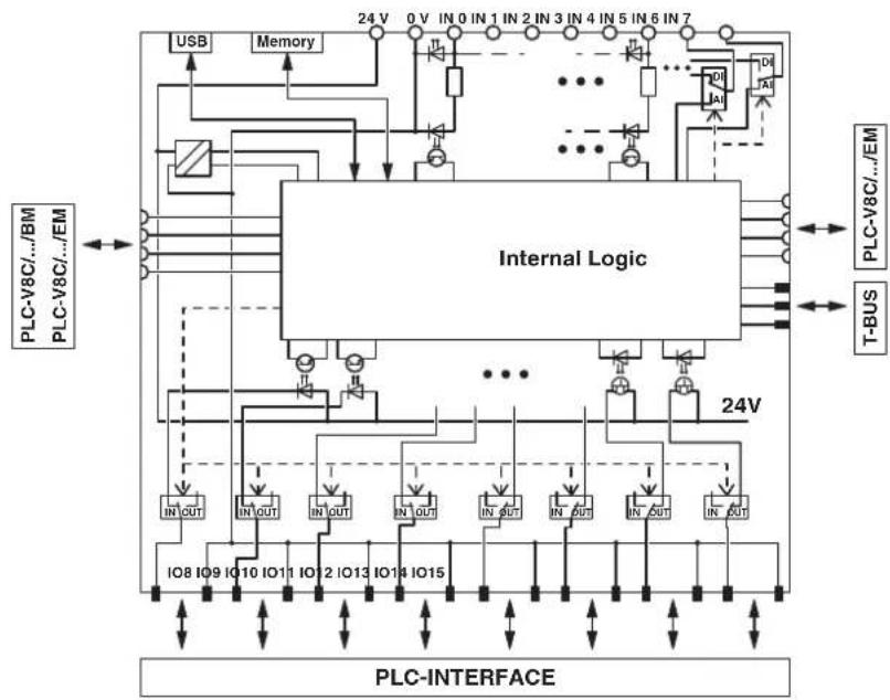 Phoenix PLC-V8C/PT-24DC/EM - Circuit diagrams - 3