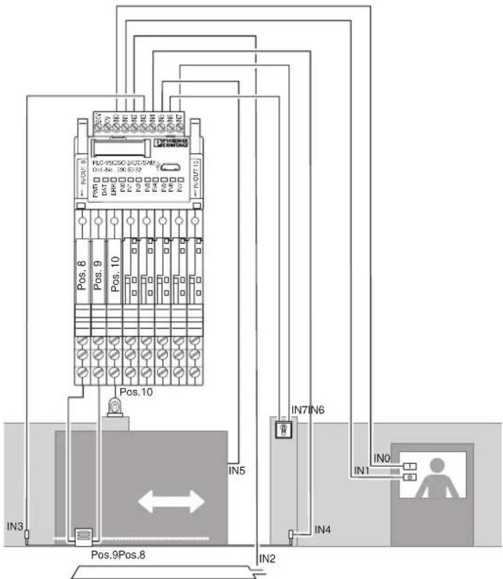 Phoenix PLC-V8C/PT-24DC/EM - Hardware structure - 1