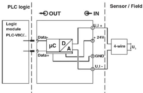 Phoenix PLC-V8C/PT-24DC/EM - Analog inputs via PLC-INTERFACE terminal blocks (PLC-V8C...BM2 and PLC-V8C...SAM2 only) - 2