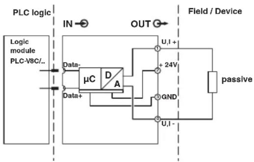 Phoenix PLC-V8C/PT-24DC/EM - Analog outputs via PLC-INTERFACE terminal blocks (PLC-V8C...BM2 and PLC-V8C...SAM2 only) - 2