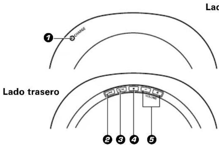 Lado ① CHANGE Lado trasero ② ③ ④ ⑤ VOLUME