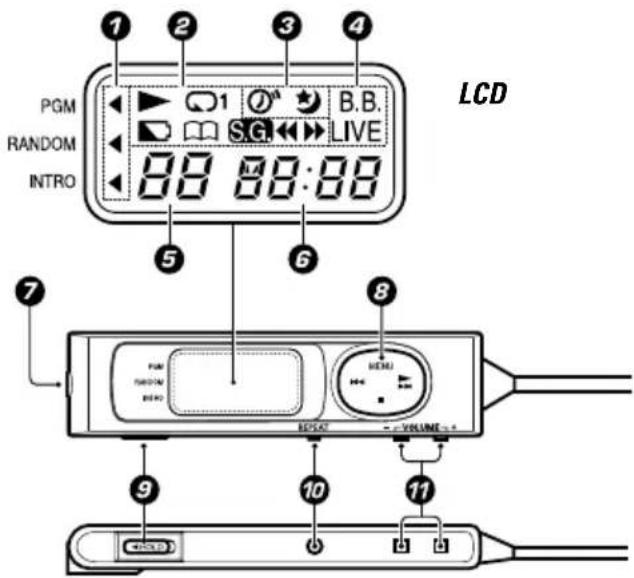 PGM RANDOM INTRO 1 2 3 4 B.B. S.G. LIVE 88 88:88 LCD 5 6 7 8 PGM RANDOM INTRO 9 10 11 VOLUME