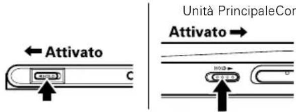 Attivato Unità PrincipaleCon Attivato → HOD → C A B C