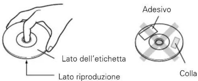 Lato dell'etichetta Lato riproduzione Adesivo Colla