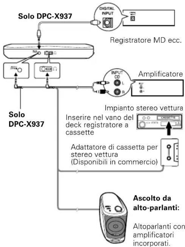KENWOOD DPC-X637 - Collegamenti - 1