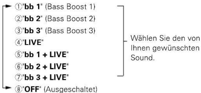 ①"bb 1" (Bass Boost 1) ②"bb 2" (Bass Boost 2) ③"bb 3" (Bass Boost 3) ④"LIVE" ⑤"bb 1 + LIVE" ⑥"bb 2 + LIVE" ⑦"bb 3 + LIVE" ⑧"OFF" (Ausgeschaltet)