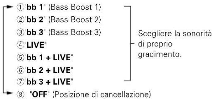 ①"bb 1" (Bass Boost 1) ②"bb 2" (Bass Boost 2) ③"bb 3" (Bass Boost 3) ④"LIVE" ⑤"bb 1 + LIVE" ⑥"bb 2 + LIVE" ⑦"bb 3 + LIVE" ⑧ "OFF" (Posizione di cancellazione)