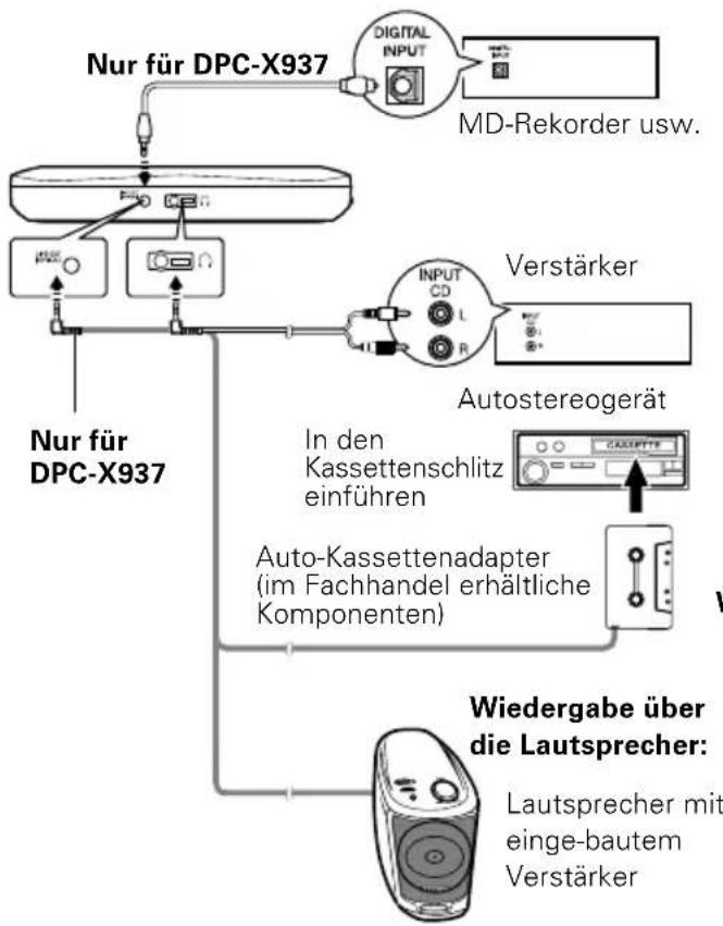 KENWOOD DPC-X537 - Anschlüsse - 1