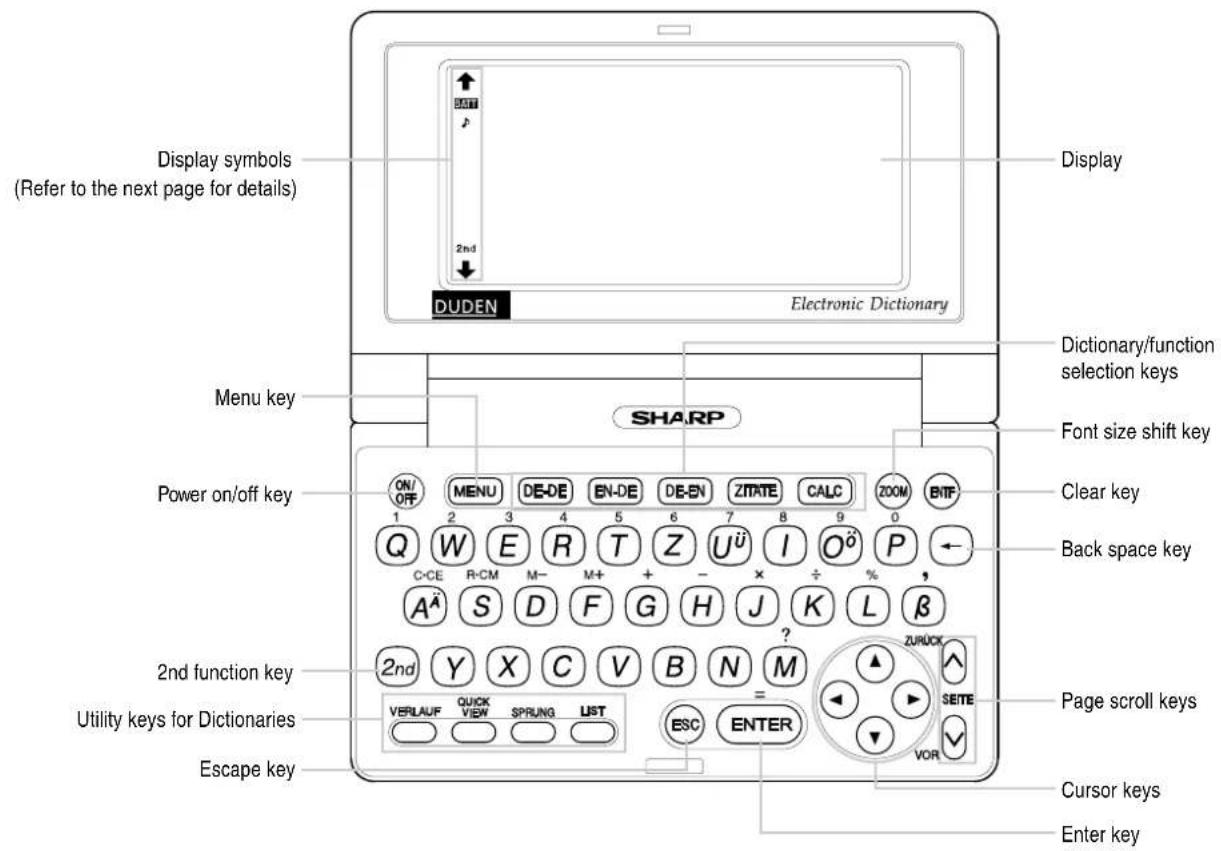 Display symbols (Refer to the next page for details) 2nd DUDEN Electronic Dictionary Display Menu key SHARP Dictionary/function selection keys Font size shift key Clear key Power on/off key A² S D F G H J K L β Back space key 2nd function key Utility keys for Dictionaries Escape key Page scroll keys Cursor keys Enter key