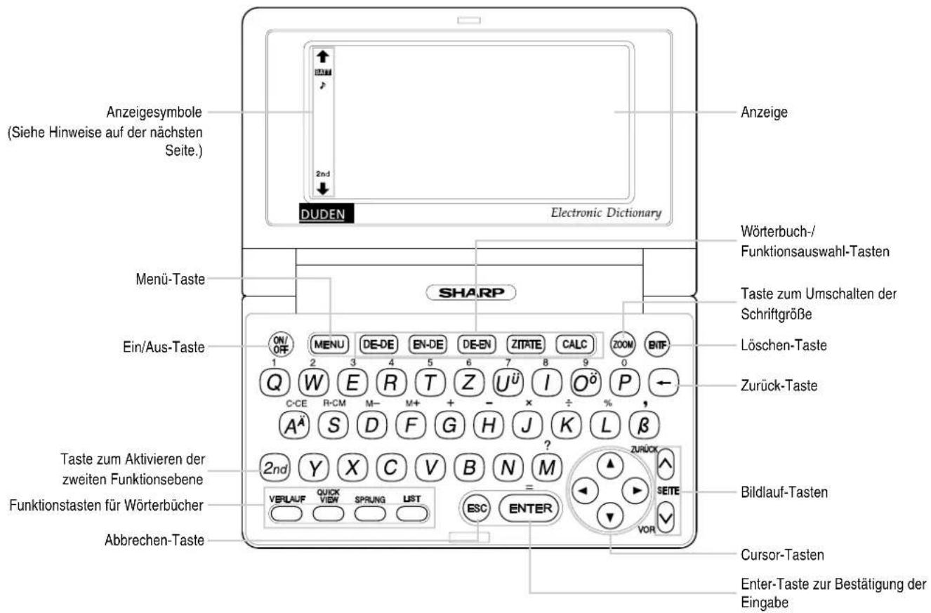 Anzeigesymbole (Siehe Hinweise auf der nächsten Seite.) 2nd DUDEN Electronic Dictionary Anzeige Wörterbuch-/Funktionsauswahl-Tasten Menü-Taste SHARP Taste zum Umschalten der Schriftgröße Löschen-Taste Ein/Aus-Taste ON/OFF MENU DE-DE EN-DE DE-EN ZITATE CALC ZOOM BNTF 1 2 3 4 5 6 7 8 9 0 Q W E R T Z Uü I Oö P ← C-CE R-CM M- M+ + - x ÷ % A² S D F G H J K L β Taste zum Aktivieren der zweiten Funktionsebene 2nd Y X C V B N M Funktionstasten für Wörterbücher VERLAUF QUICK SPRUNG LIST ESC ENTER VOR ZURÜCK SEITE Bildlauf-Tasten Abbrechen-Taste Cursor-Tasten Enter-Taste zur Bestätigung der Eingabe