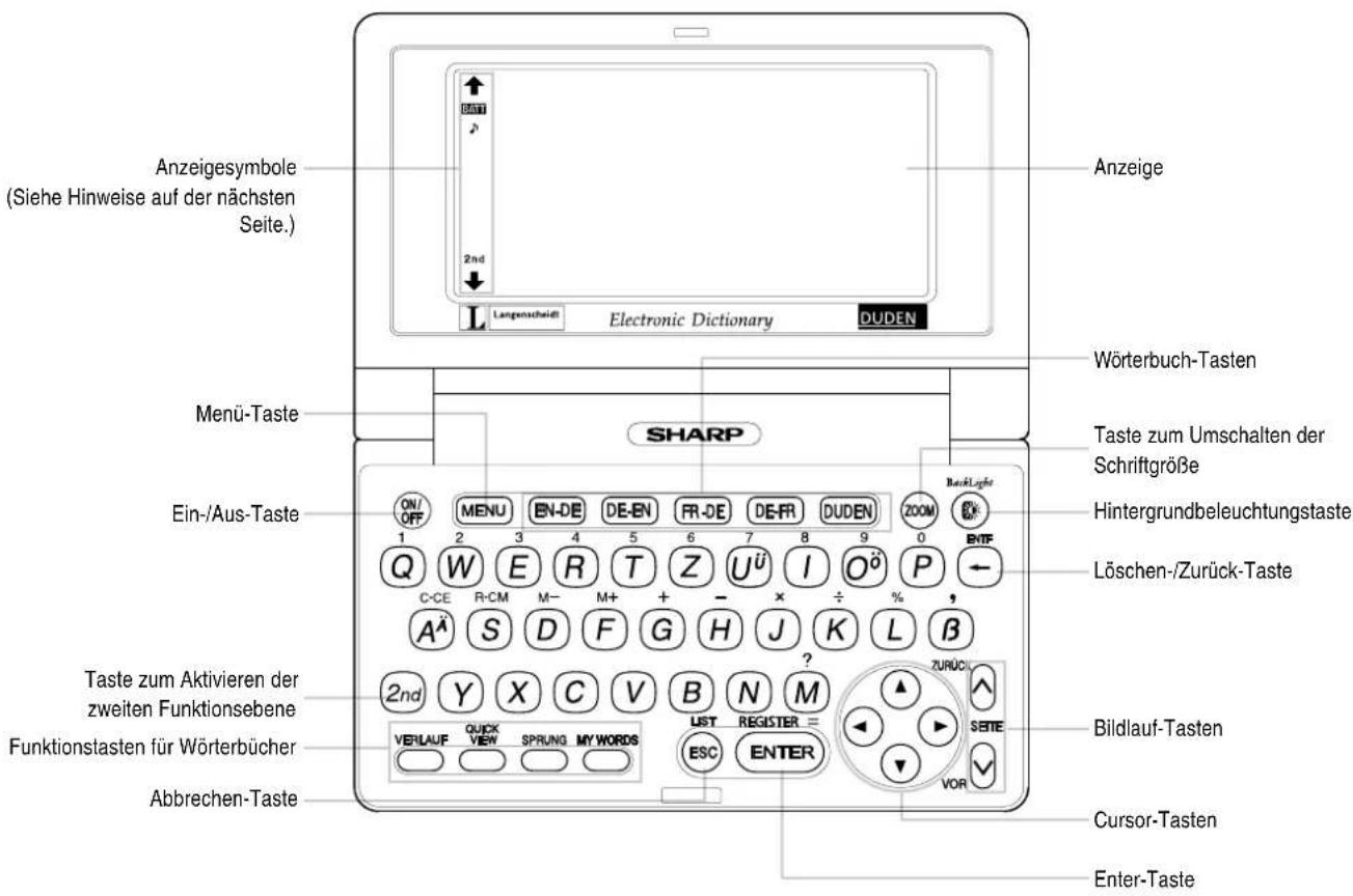 Anzeigesymbole (Siehe Hinweise auf der nächsten Seite.) 2nd Langenscheidt Electronic Dictionary DUDEN Anzeige Wörterbuch-Tasten Menü-Taste SHARP Taste zum Umschalten der Schriftgröße Hintergrundbeleuchtungstaste Ein-/Aus-Taste ON/OFF MENU EN-DE DE-EN FR-DE DE-FR DUDEN ZOOM BACKLIGHT 1 2 3 4 5 6 7 8 9 0 ENT Q W E R T Z Uü I Oö P - C-CE R-CM M- M+ + - x ÷ % A² S D F G H J K L B ? Taste zum Aktivieren der zweiten Funktionsebene 2nd Y X C V B N M ZURÜC Funktionstasten für Wörterbücher VERLAUF QUICK SPRUNG MY WORDS LIST REGISTER = SEE ENTER VOR Abbrechen-Taste Cursor-Tasten Enter-Taste