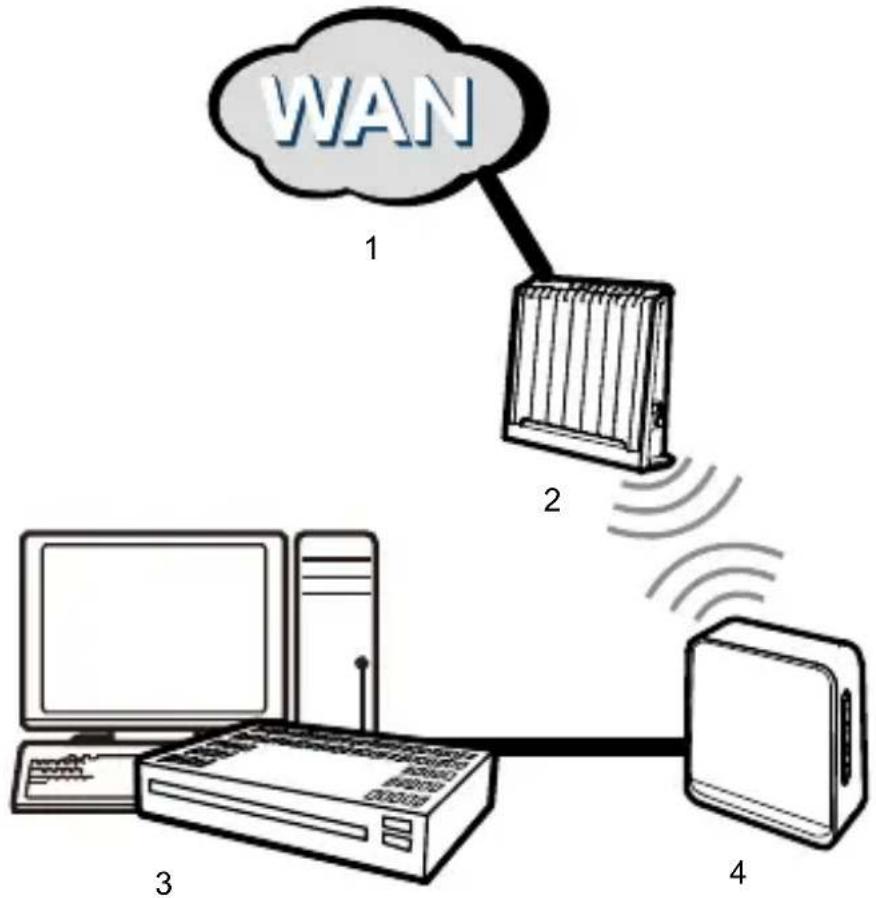 HUAWEI Echolife WS311 - Einführung in den WS311 - 1