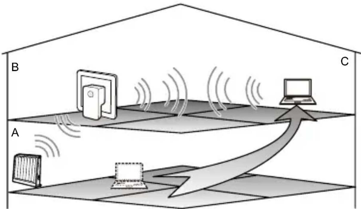 HUAWEI WS230 - Setting Up a Wireless Connection Through the WPS Button - 8